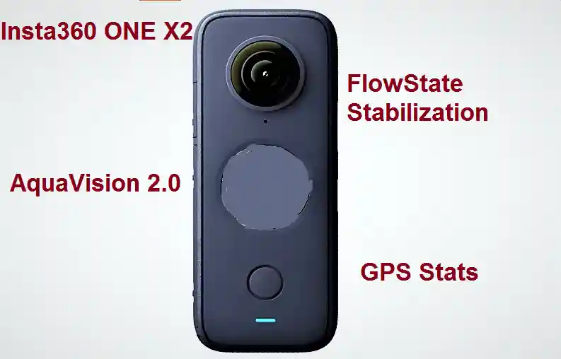 Insta360 ONE X2: An In-Depth Overview